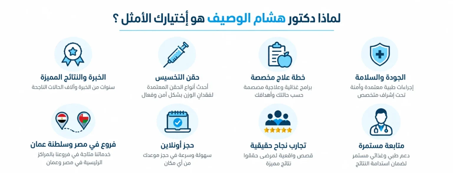 دكتور هشام الوصيف دكتور تخسيس وسمنة وعلاج طبيعي مسقط و مصر